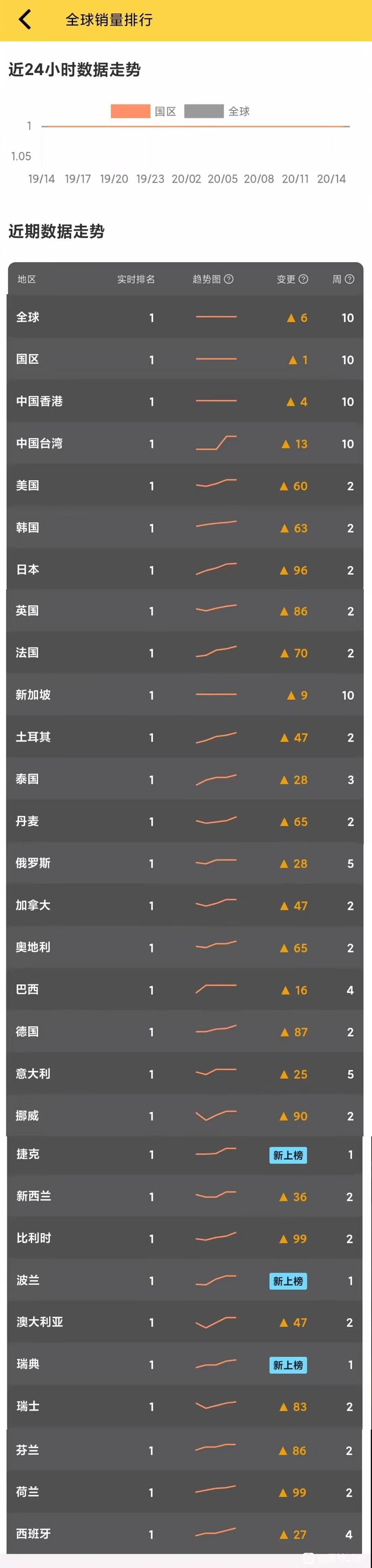 图片-全球排行.jpg